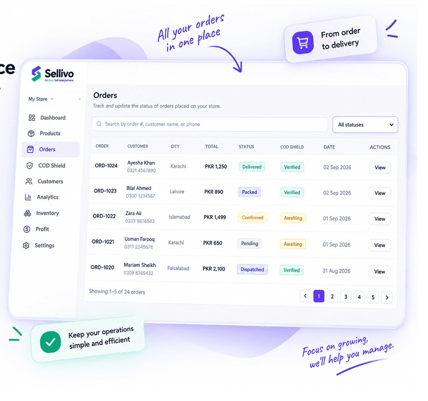 Sellivo Orders dashboard showing order tracking and status management